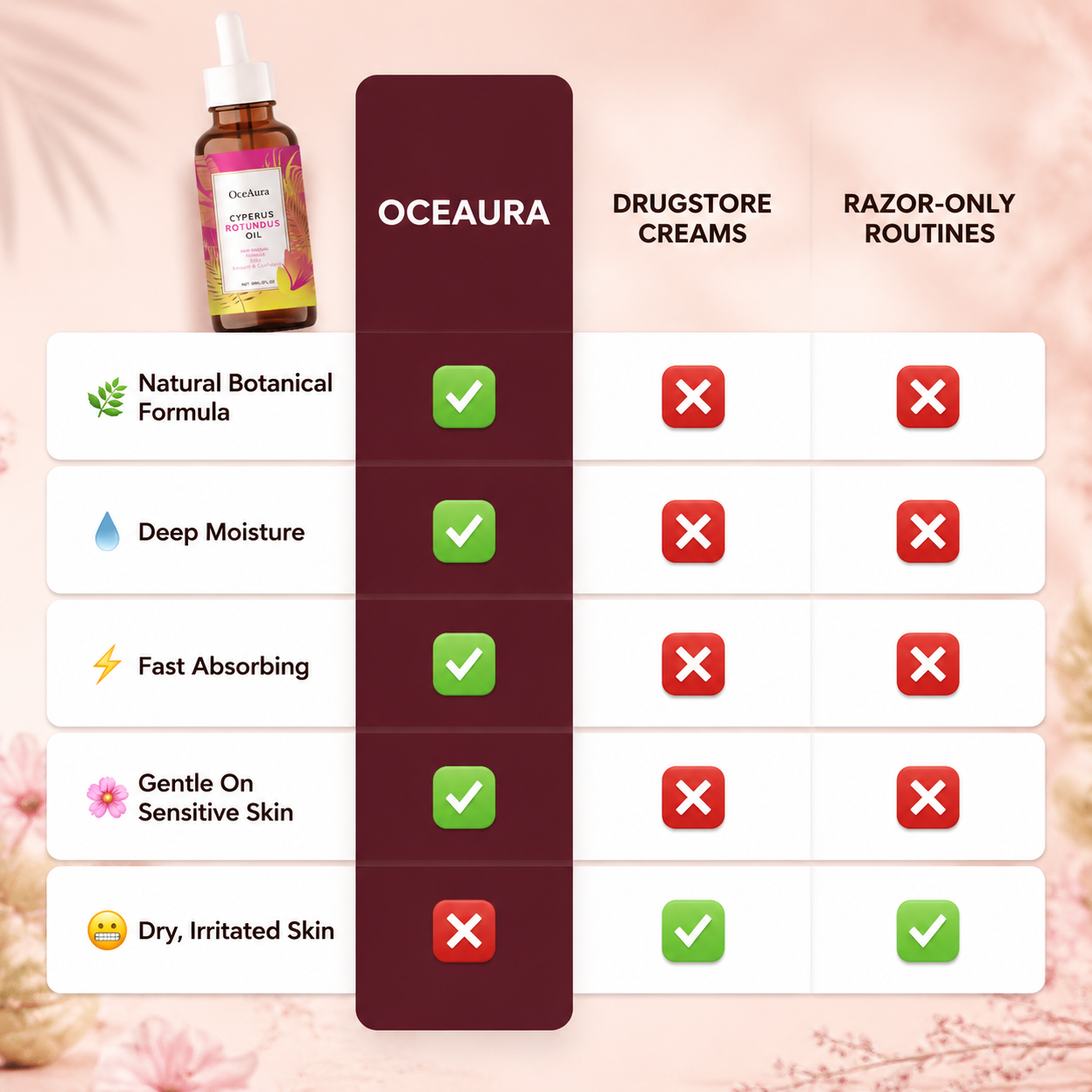 OceAura Glow Drops