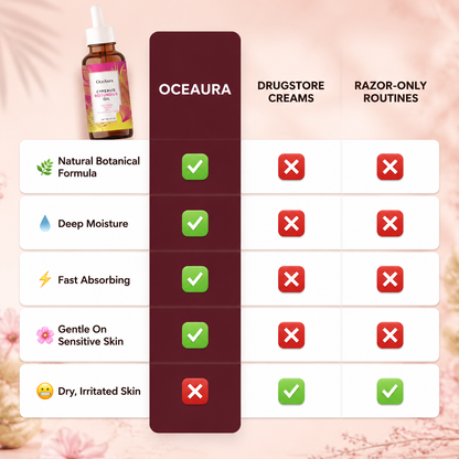 OceAura Glow Drops